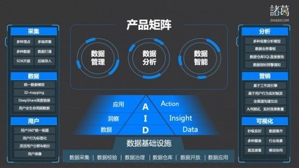諸葛io榮登《2021ToB行業(yè)年度榜單·產(chǎn)品價(jià)值榜》 以數(shù)據(jù)智能驅(qū)動(dòng)企業(yè)增長(zhǎng)