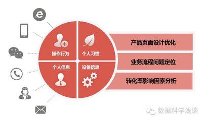 東軟RealSight入選工信部大數(shù)據(jù)優(yōu)秀案例集 推動(dòng)行業(yè)創(chuàng)新與應(yīng)用