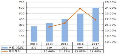 2017年我國知識產權服務產品規模達528億元 商業價值與多方共振
