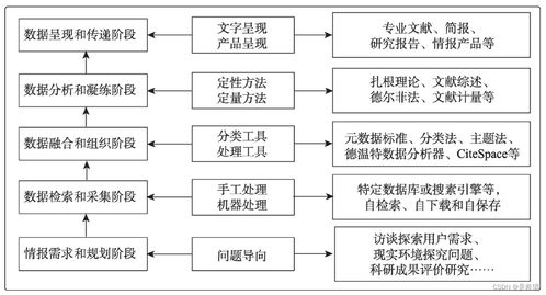 一分鐘圖情論文 數(shù)智時代情報學與情報工作的發(fā)展透視