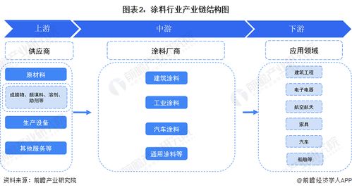 預見2024 2024年中國涂料行業全景圖譜 附市場規模 競爭格局和發展前景等