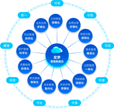 從&ldquo;制造&rdquo;到&ldquo;智造&rdquo;!宏工科技發布&ldquo;宏夢智能制造云&rdquo;新產品