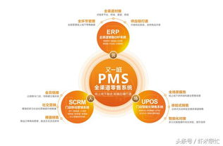 新零售時代,如何打造一套適合自己的零售技術(shù)系統(tǒng)