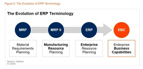 阿里云發(fā)布BizWorks業(yè)務(wù)中臺產(chǎn)品，開啟中臺發(fā)展新階段，賦能ERP系統(tǒng)開發(fā)