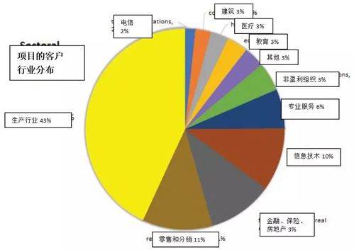 未來評級 AleHub 跨平臺簡潔界面與高效項目管理，引領(lǐng)B2C系統(tǒng)開發(fā)新趨勢